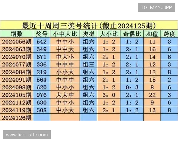福彩3D第126期开奖结果最新公布 福彩3D第126期开奖结果最新公布